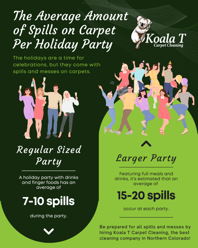 M36247- Infographic - Average Amount Of Spills On Carpet Per Holiday Party (1080 × 1350 px)